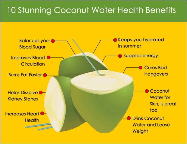 The 10 Miraculous Health Benefits Of Coconut Water