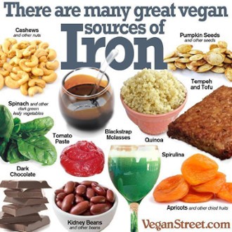 Do Vegans Really Suffer From Iron Deficiency?